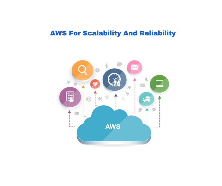 AWS For Scalability And Reliability