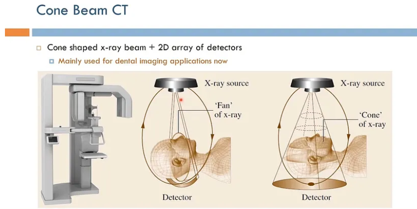 Cone Beam Volumetric Tomography (CBVT)